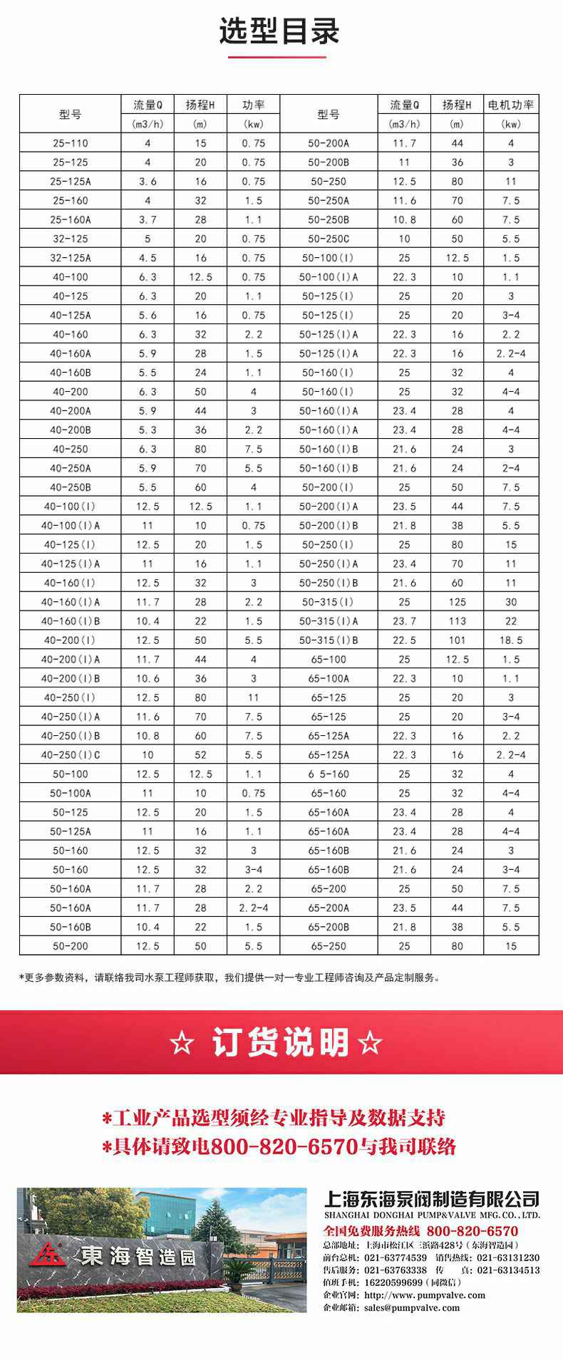 SPG型屏蔽泵_产品选型目录.jpg