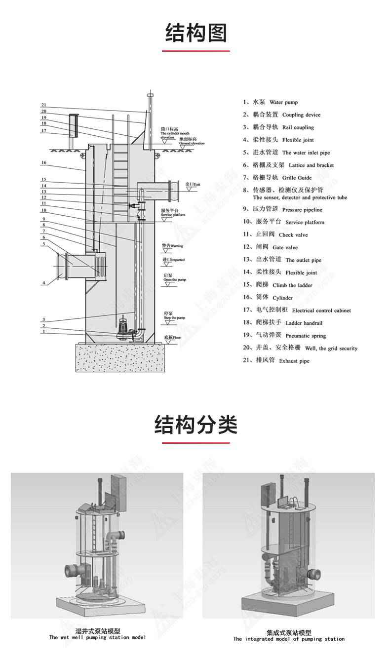 一体式泵站_03.jpg