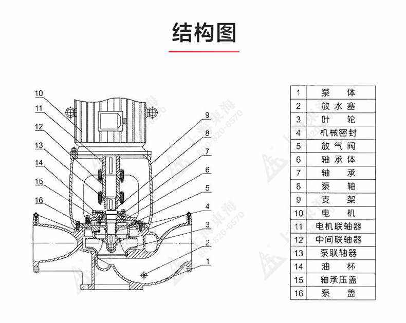 ISGB便拆式管道离心泵_03.jpg