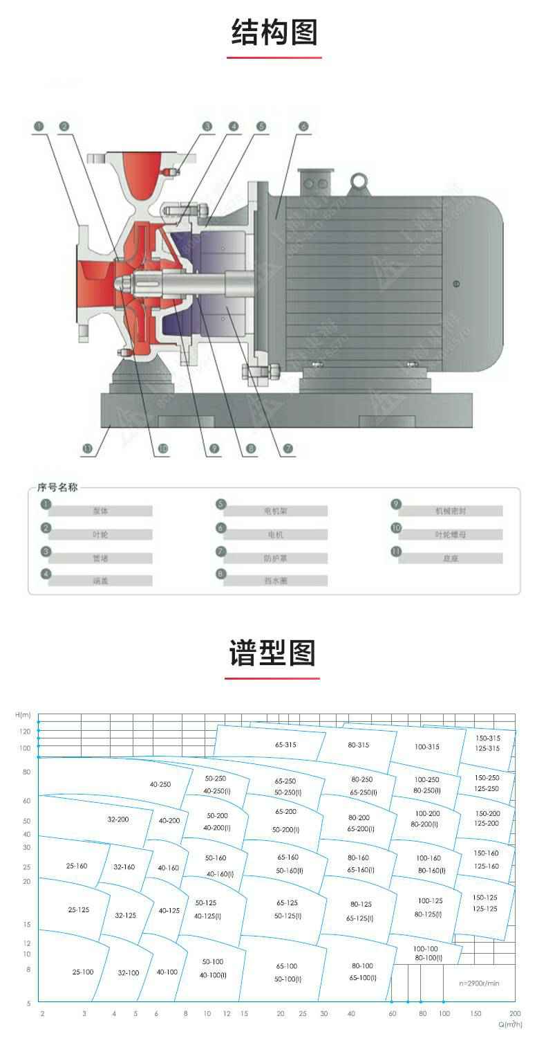 ISWDH型离心泵_03.jpg