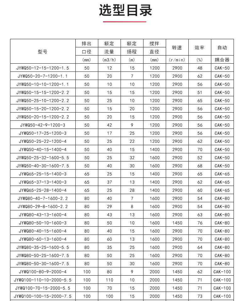 JYWQ型自动搅拌排污泵_04.jpg