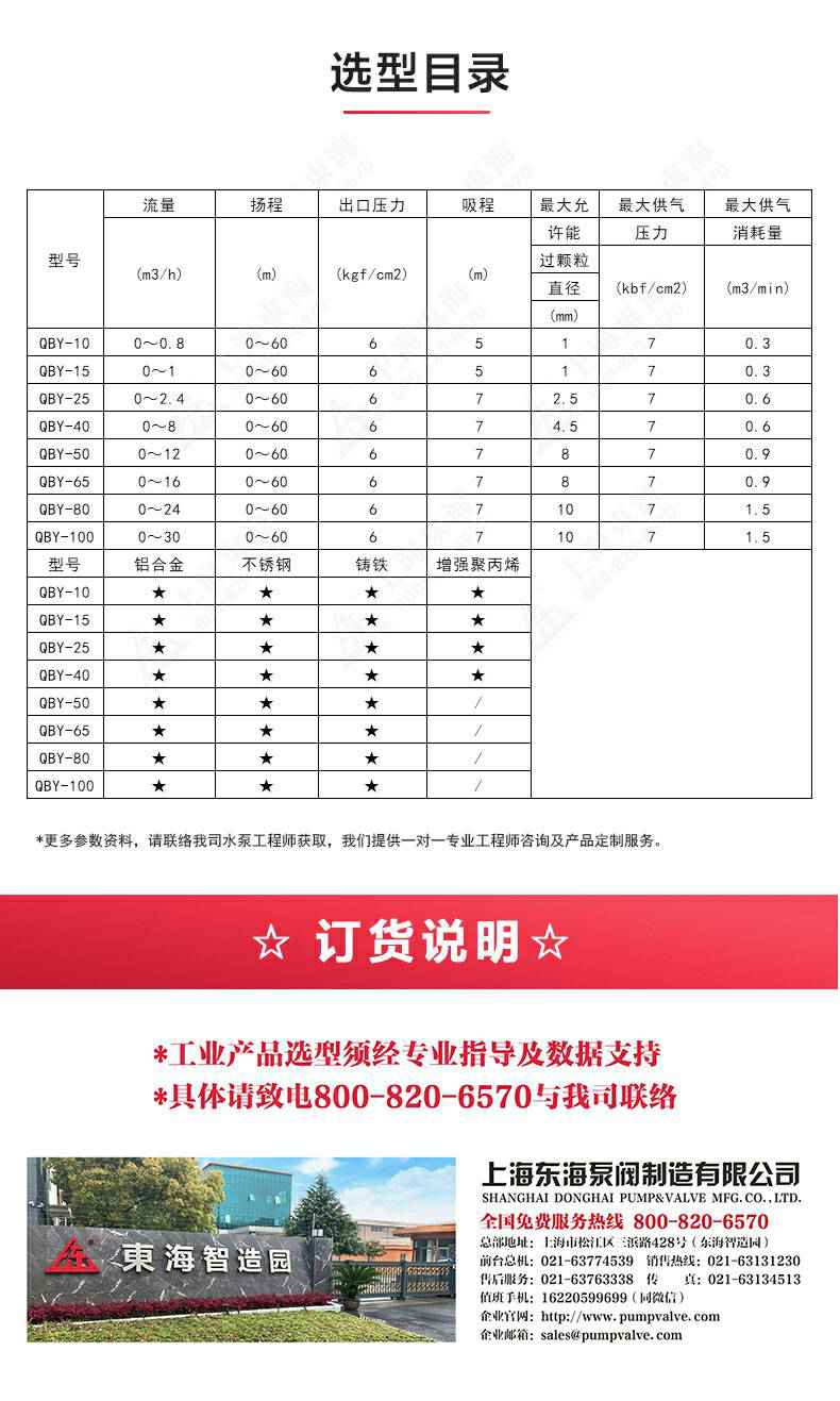 QBY型氟塑料气动隔膜泵_04.jpg